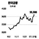 [전문가 추천주] 한국공항(005430) 이미지