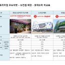 롯데슈퍼일반 - 평택시 중앙로 168 | 롯데슈퍼일반