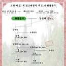 화령옹주[和寧翁主] - 조선 제 21 대 영조대왕의 서 11 녀 이미지