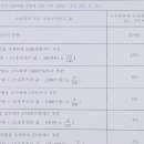 서이통상