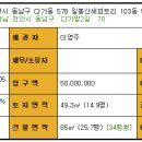 천안일봉초등학교 이미지
