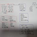 남원태백산맥