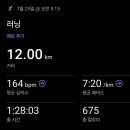 수원시 팔달구 팔달산로 | 수원 팔달산 주말 러닝 코스 직접 달려본 후기 12km 훈련하기 좋은 이유