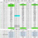 9월 12일 대기표 당번 한나래 ( 05:00 ~ 13:00 ) 임주연 ( 10:00 ~ 20:00 ) 이미지