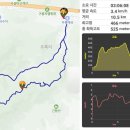여강길(11코스 동학의길) 네이버블로그