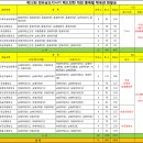 제13회 전라남도지사기 배드민턴 대회 종합대진표(점심배식 및 상품수령 장소 수정) 이미지