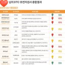 시너지엔:유기농컬리케일100 복용후기