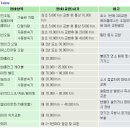 ﻿자동차 소모품 교환 주기 이미지