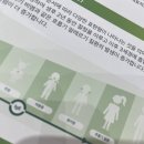 노산동물병원 | 만성두드러기 알레르기 검사 결과 음식때문아님