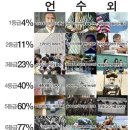 소소하게 이미지