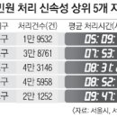 기동반-53 서울신문
