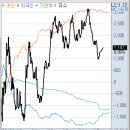 (주)미래생명자원 이천 제2공장 | 3월 30일 월요일: "전쟁 언제 끝나나" 중동 긴장 지속에 코스피-코스닥 파란불