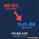 황금수도파이프