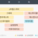 (주)에스엠게임즈 이미지