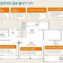 곰팡이 원인 신규 아파트 결로 현상 없애는 방법 이미지