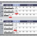 구미퍼스널트레이닝웰라인휘트니스 이미지