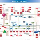 안전한 대한민국, 기득권의 카르텔을 꺠야 한다. (파란해골) 이미지