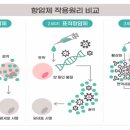 (주)마린스노우 이미지