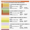 로스팅랩