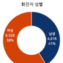 국가별. 지역별 코로나바이러스 발생현황(2020.05.22일 0시기준) 이미지