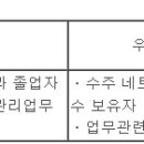 (02월 18일 마감) 디엘건설(주) - 재개발재건축 경력사원 채용 이미지