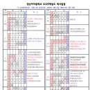 파리바게트양산동원점
