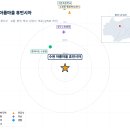 와이마트효천점 - 남구 효천2로가길 15 | 와이마트효천점