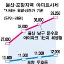 공업형 기업도시, 실수요자 탄탄 분양계약률 호조 이미지