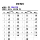 851 (동부종점-봉명종점) 2023년 10월 7일 출발시간변경 이미지