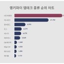 우리들테크