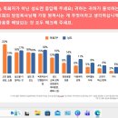 ＜제120차 넘버즈 Poll 교회 성도들이 목회자에게 가장 원하는 것’(성도 인식) 조사＞ 결과 이미지