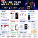 호성솔루션 | 넷플릭스 클립스 7월 등장, OTT 숏폼 전쟁 총정리