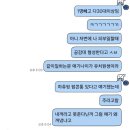 김가네전대점 네이버블로그