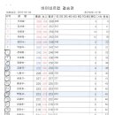 청주KS