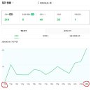 인생에 블로그라니, 말이 돼?!이건 역대급!(feat.자유의지의 디지털노마드 블로그 수익반 강의 생생 후기)