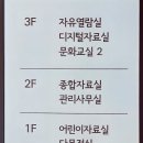 양산시립상북도서관 | 양산 윤현진도서관(26.1.10.)