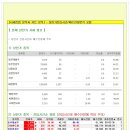 [2015년 9월 15일 화 - 증시데일리] 모닝증시핵심 매일체크 (미증시 마감 시황 / 전일증시 마감 시황 / 특징종목 / 시장추세 / 핵심이슈 등) 이미지