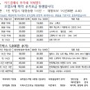 그린손세차 이미지