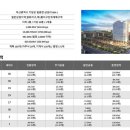 GS25 온산공단점 이미지