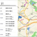 [의왕시]청계사 가는길