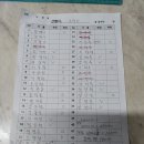 2025년6월1일 소백산결산보고 이미지