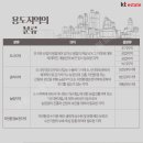더조은부동산공인중개사사무소 네이버블로그