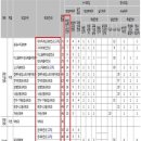 고대 세종캠퍼스 적성고사 준비하는 문 (2020학년도) 이미지