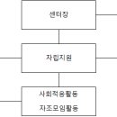 기관현황 및 주요활동 이미지