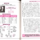 발효의 책 20 일본인이 발견하여 제조 방법을 확립한 감칠맛 조미료 이미지