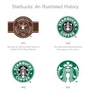 마킹커피(Marking Coffee) | [후기] 스타벅스의 빛과 그림자: 우리가 몰랐던 로고 뒤의 역사와 최근의 논란까지