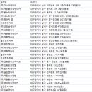 ㈜인스렌터카 이미지