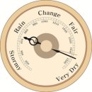 소양상화는 고기압이라고 이야기할 수 있을까? -첫 번째 이야기 이미지