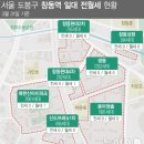 울산과학기술원 기술경영전문대학원 | 2026년4월 1일 (수요일)"급매 다 팔렸다"…올림픽파크포레온 90% 소진, 강남도 매물 '뚝'
