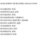 2024년 한국 구글에서 가장 많이 검색된 스포츠스타 TOP40 이미지